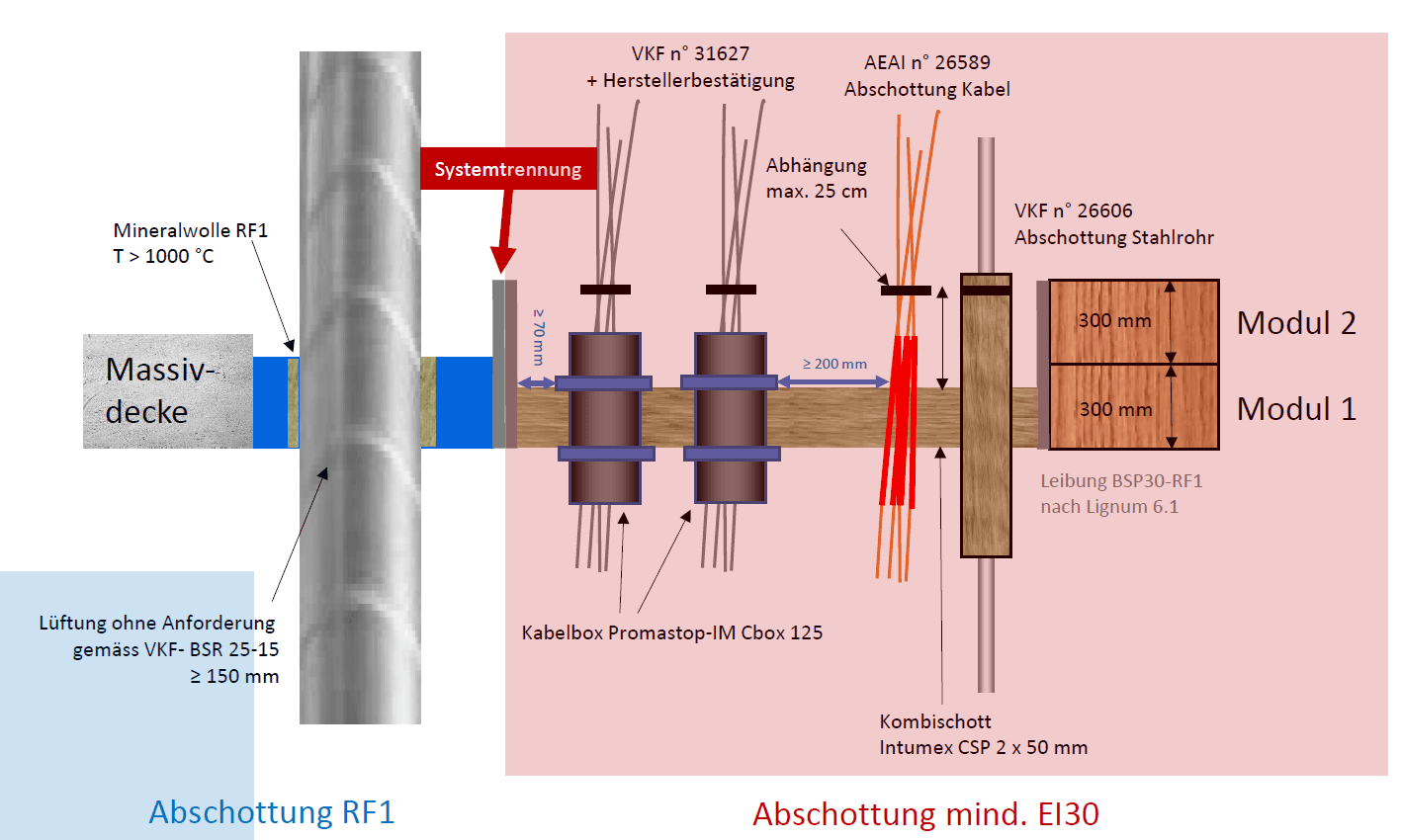 Brandschutz Zeichnung Deckenschott nach VKF